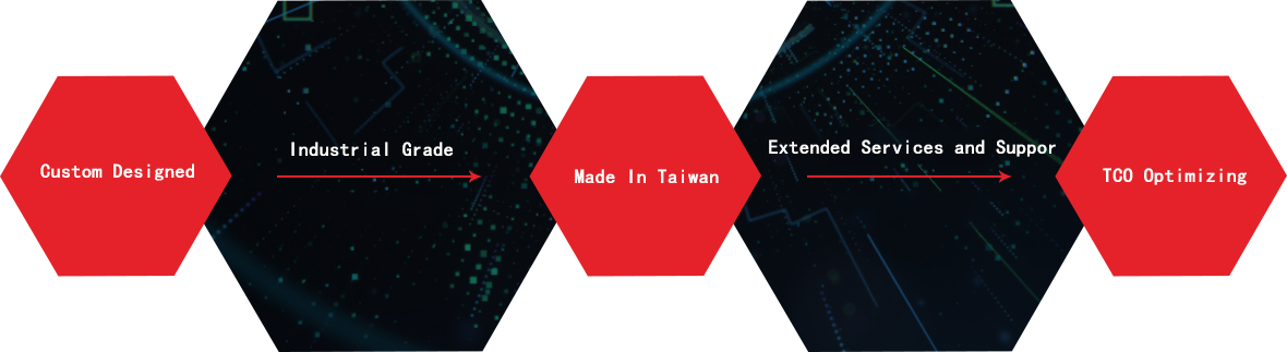 图片展示